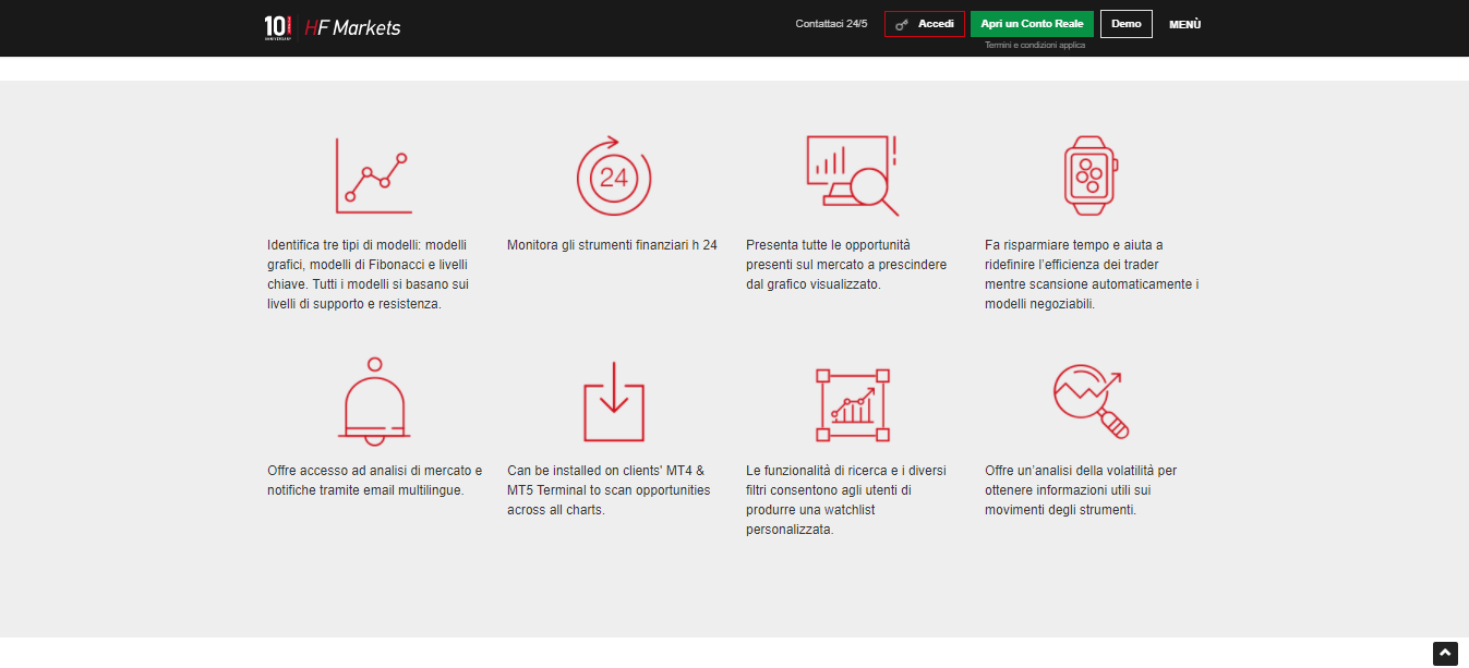 Caratteristiche dell’Autocharist di HF Markets